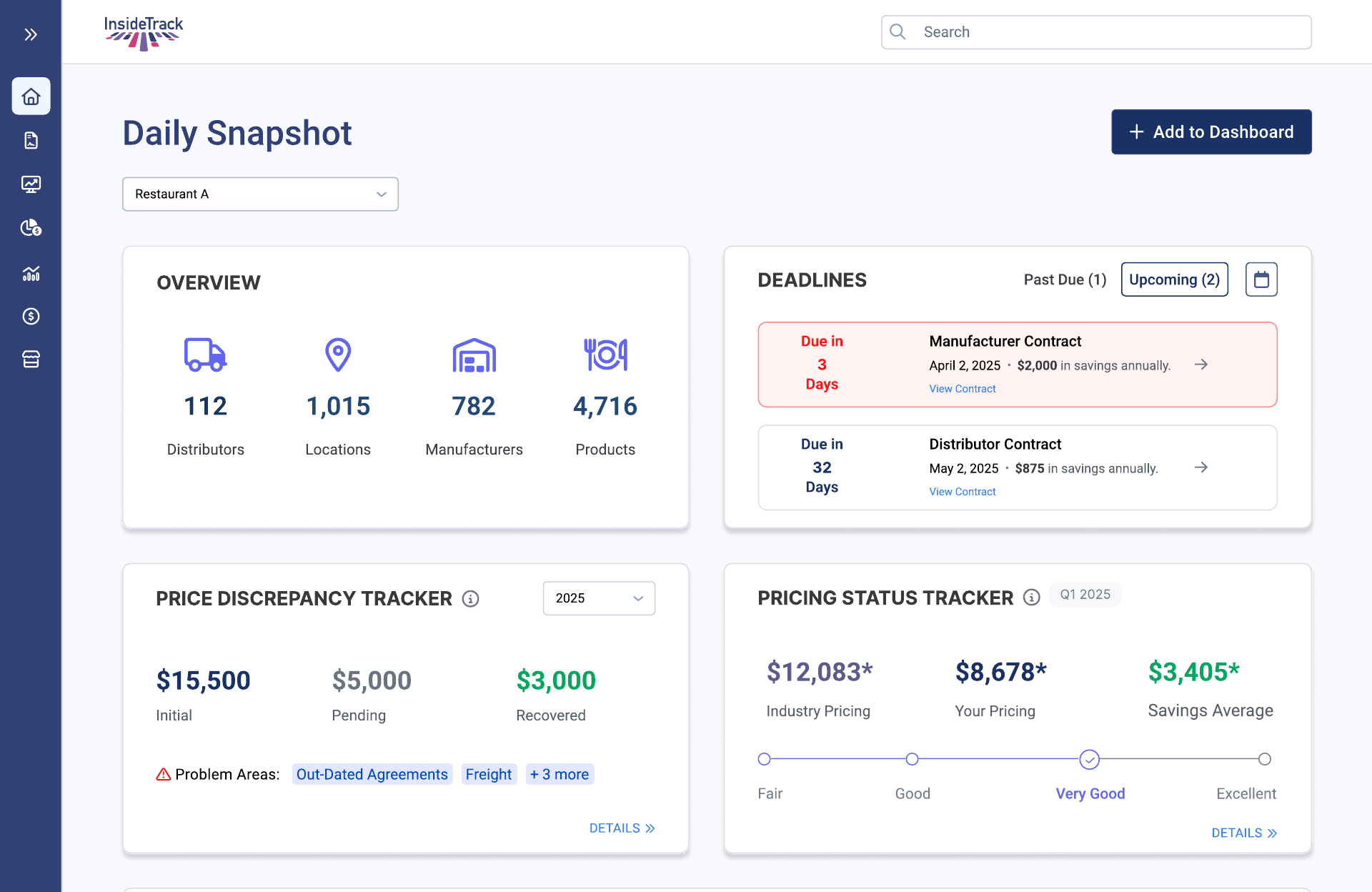 The redesigned Daily Snapshot dashboard